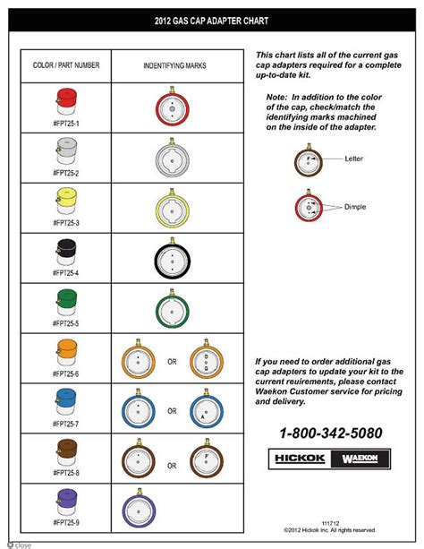 automotive gas cap tester|stant gas cap adapter chart.